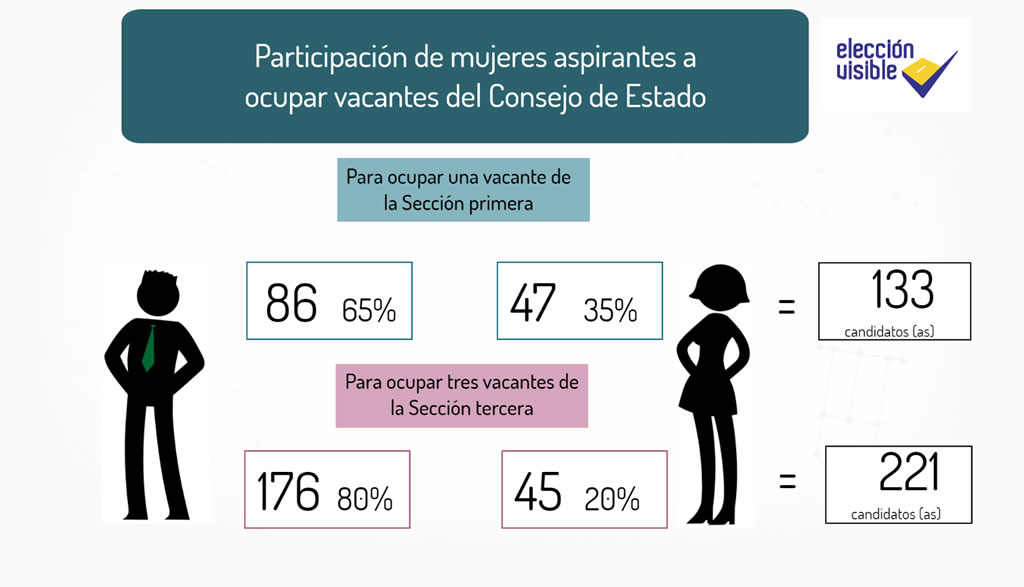 particip mujeres candidatos ce