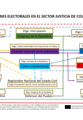 2018 funciones electorales en el sector justicia de colombia