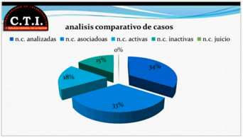 Analisis-Comparativo-para-la-Asociacion-2