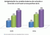 Gráfico: Antigüedad de los establecimientos de reclusión e inversión en infraestructura penitenciaria