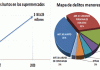 Impacto de los delitos menores o pequeñas causas