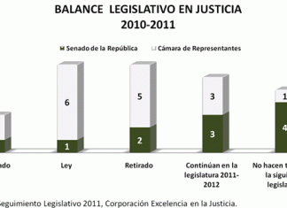 Balance legislativo en justicia – Legislatura 2010-2011