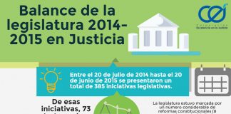 balance legis 2014 2015 justicia