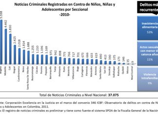 noticiasCriminales2010