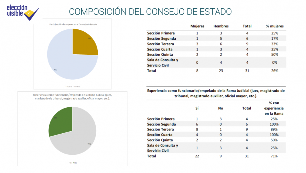Composici n del consejo de estado corporaci n excelencia en la justicia