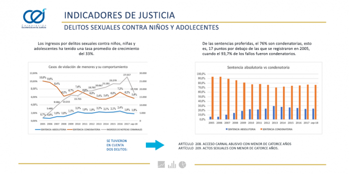 Delitos Sexuales Contra Niños Niñas Y Adolescentes Corporación Excelencia En La Justicia 7513