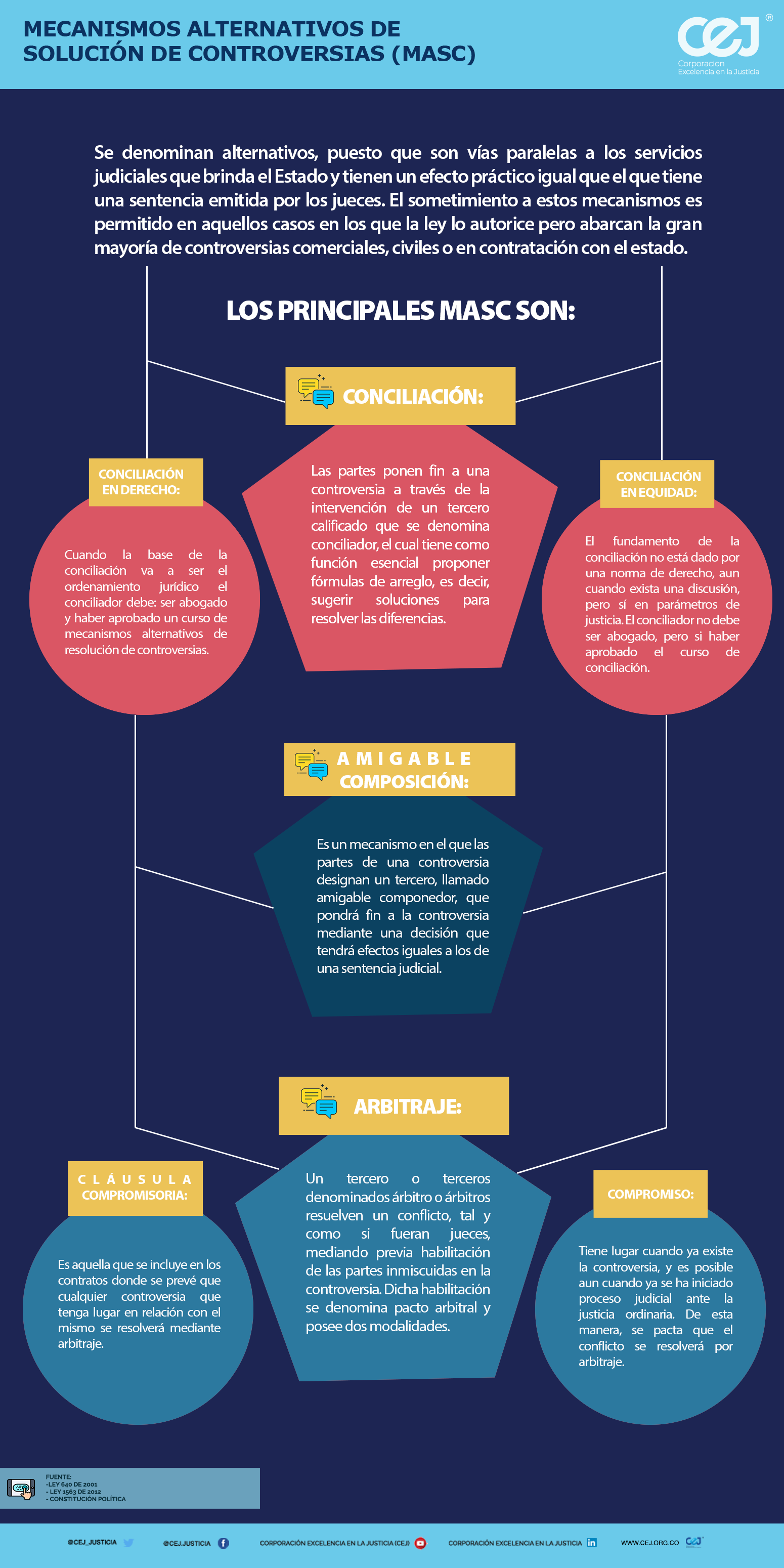 Mecanismos Alternativos De Solución De Controversias - Corporación ...