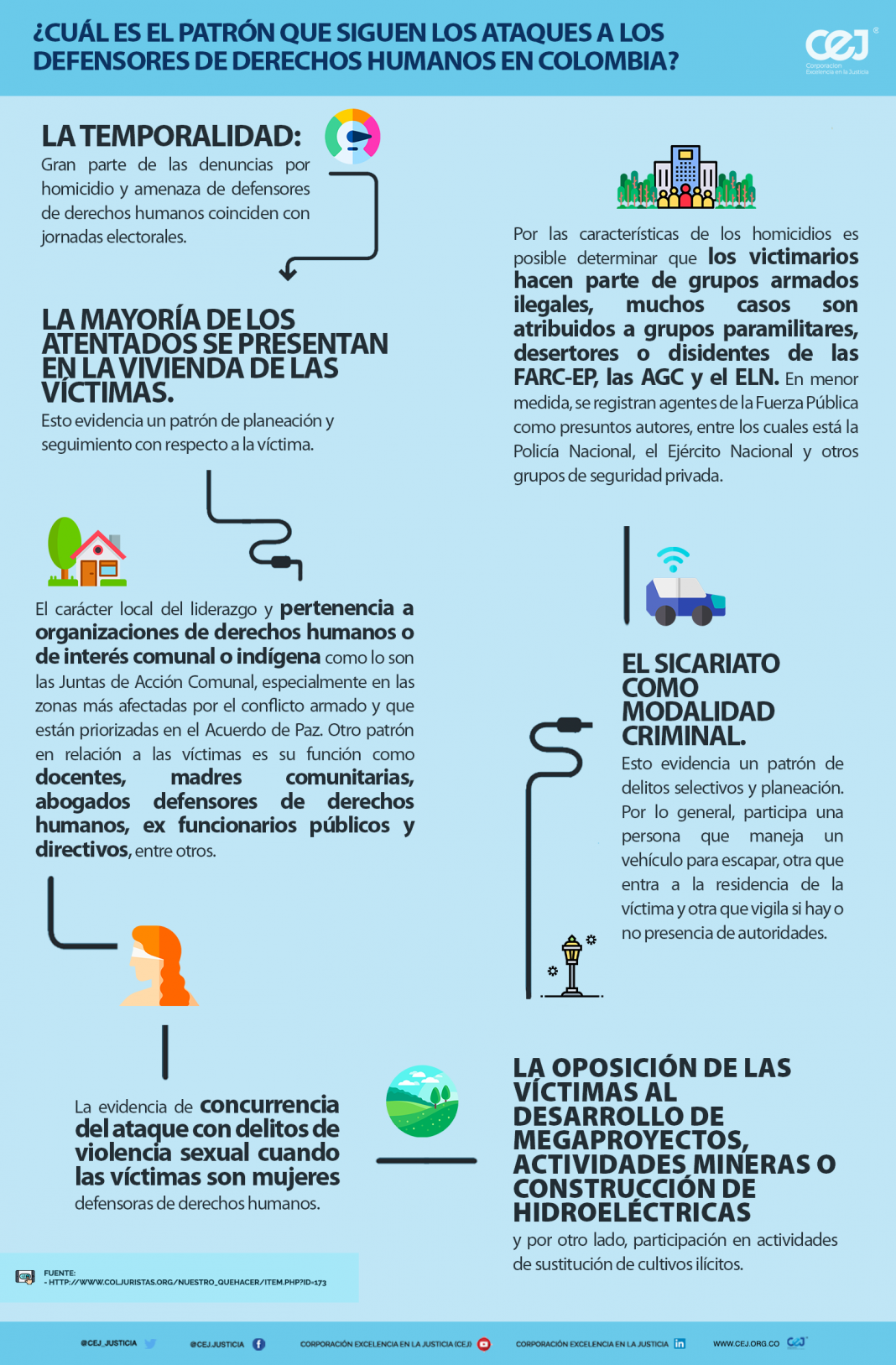  Cu l Es El Patr n Que Siguen Los Ataques A Los Defensores De Derechos