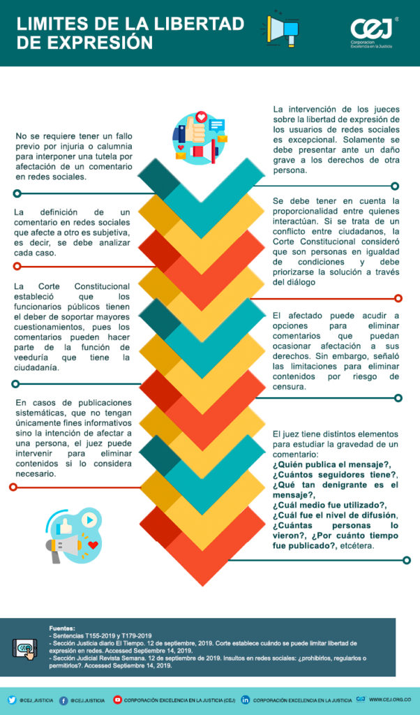 Limites de la libertad de expresión en Redes Sociales Corporación Excelencia en la Justicia