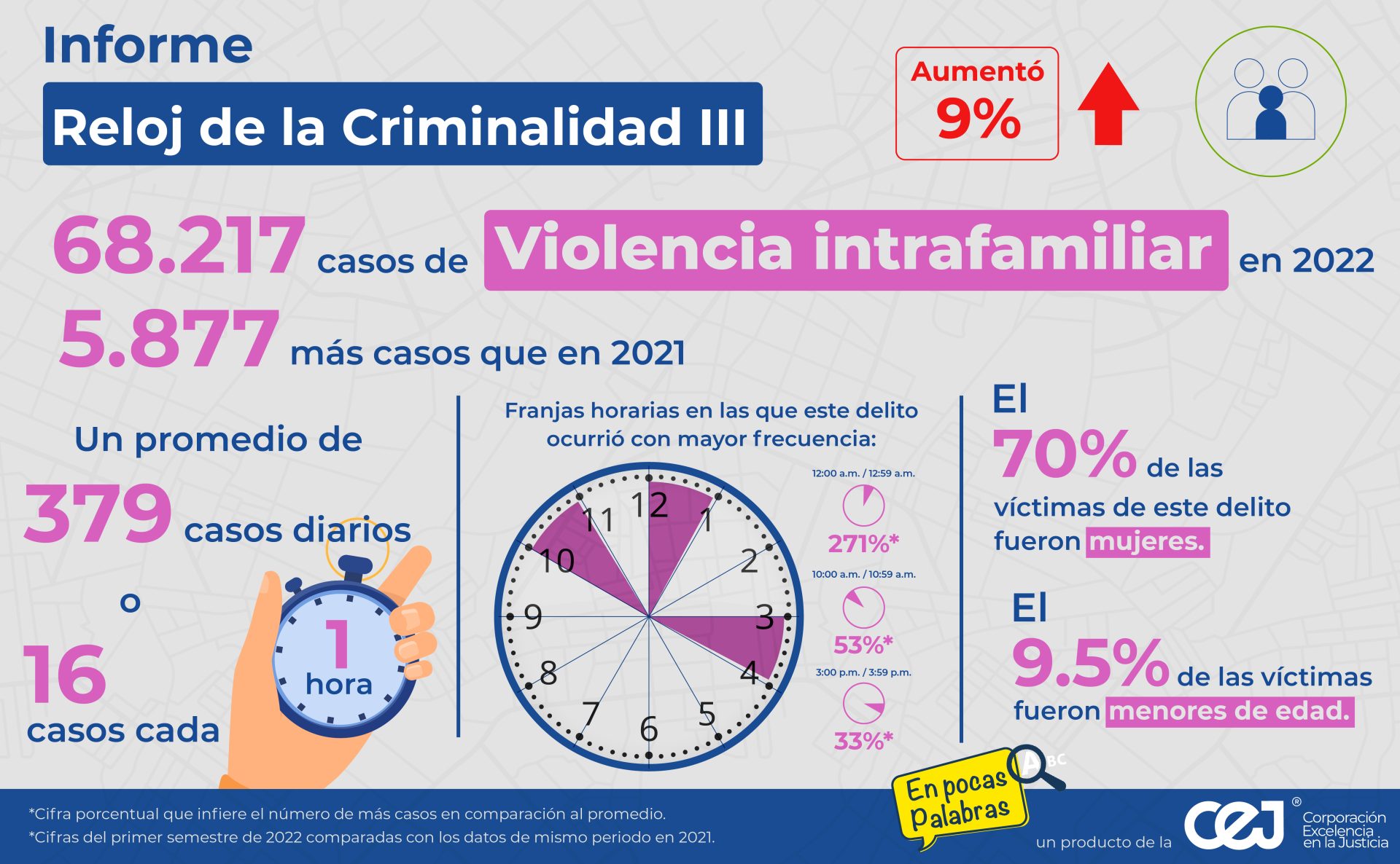 En Aument La Violencia Intrafamiliar Corporaci N Excelencia