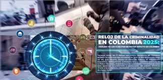 Cada 16 minutos una persona fue víctima de violencia sexual en Colombia