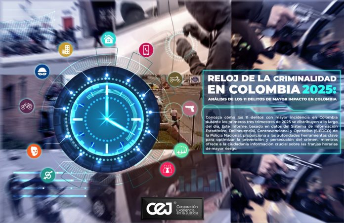 Portada Reloj de la Criminalidad 2025